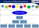 Nueva Estructura Directiva de CIEES Internacional
